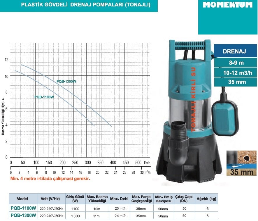 pqb1100w momentum tonajlı pis kirli su ve temiz su drenaj dalgıç pompa özellikleri ve performans eğrileri